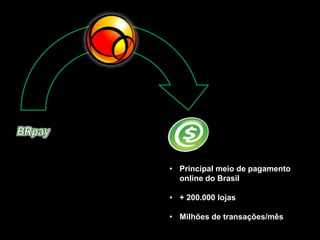 • Principal meio de pagamento
online do Brasil
• + 200.000 lojas
• Milhões de transações/mês
 