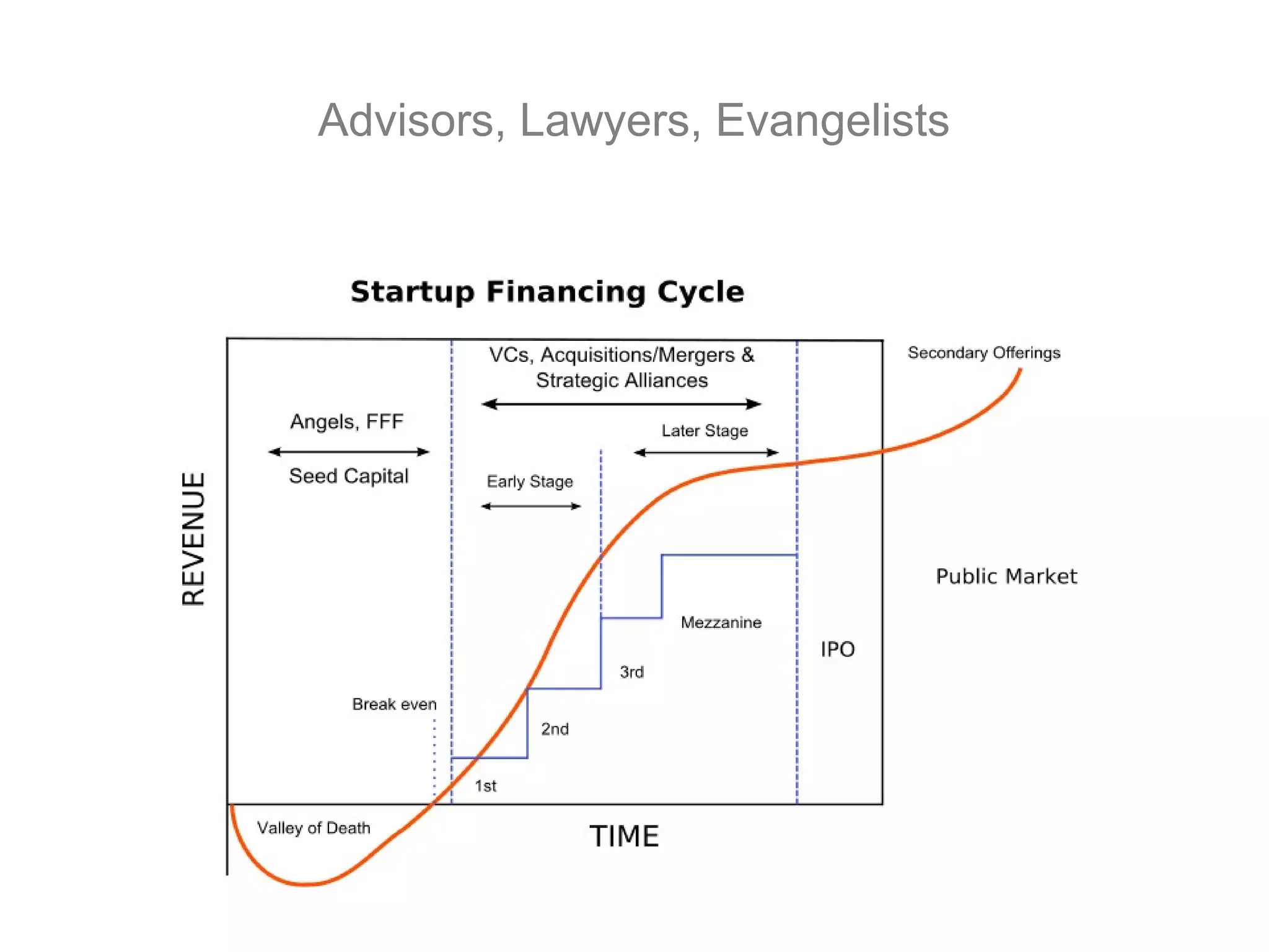 Advisors, Lawyers, Evangelists
 