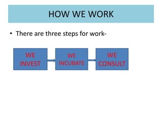 HOW WE WORK
• There are three steps for work-
WE
INVEST
WE
INCUBATE
WE
CONSULT
 