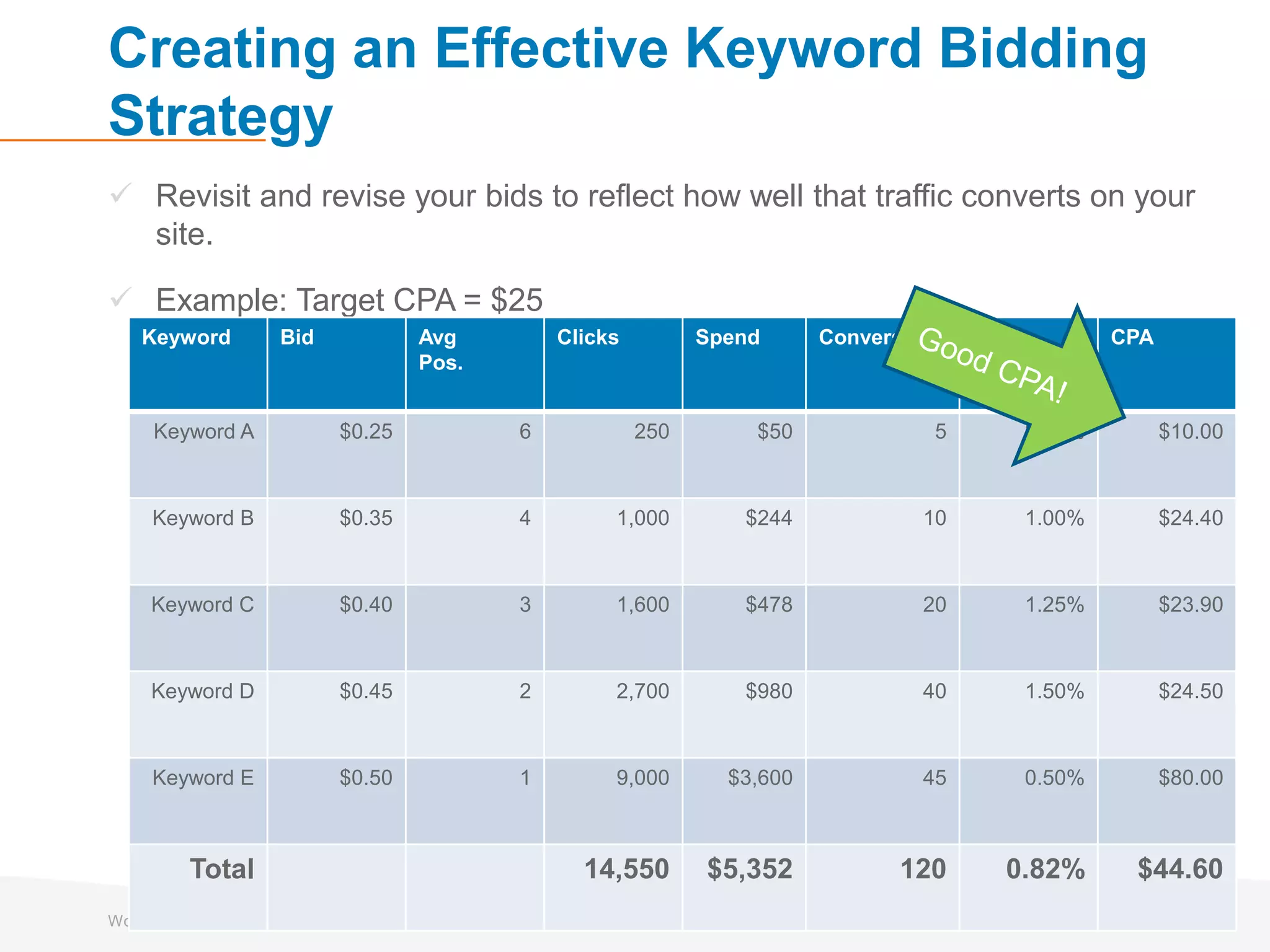 Free SEO Keyword Research tool - ( Remaining 90 Keywords )