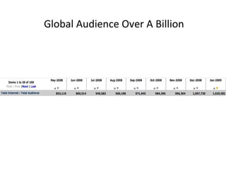 Global Audience Over A Billion 