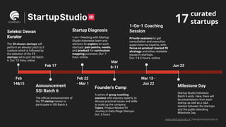 Startup Introduction to Startup Studio Indonesia Batch 6 | PDF