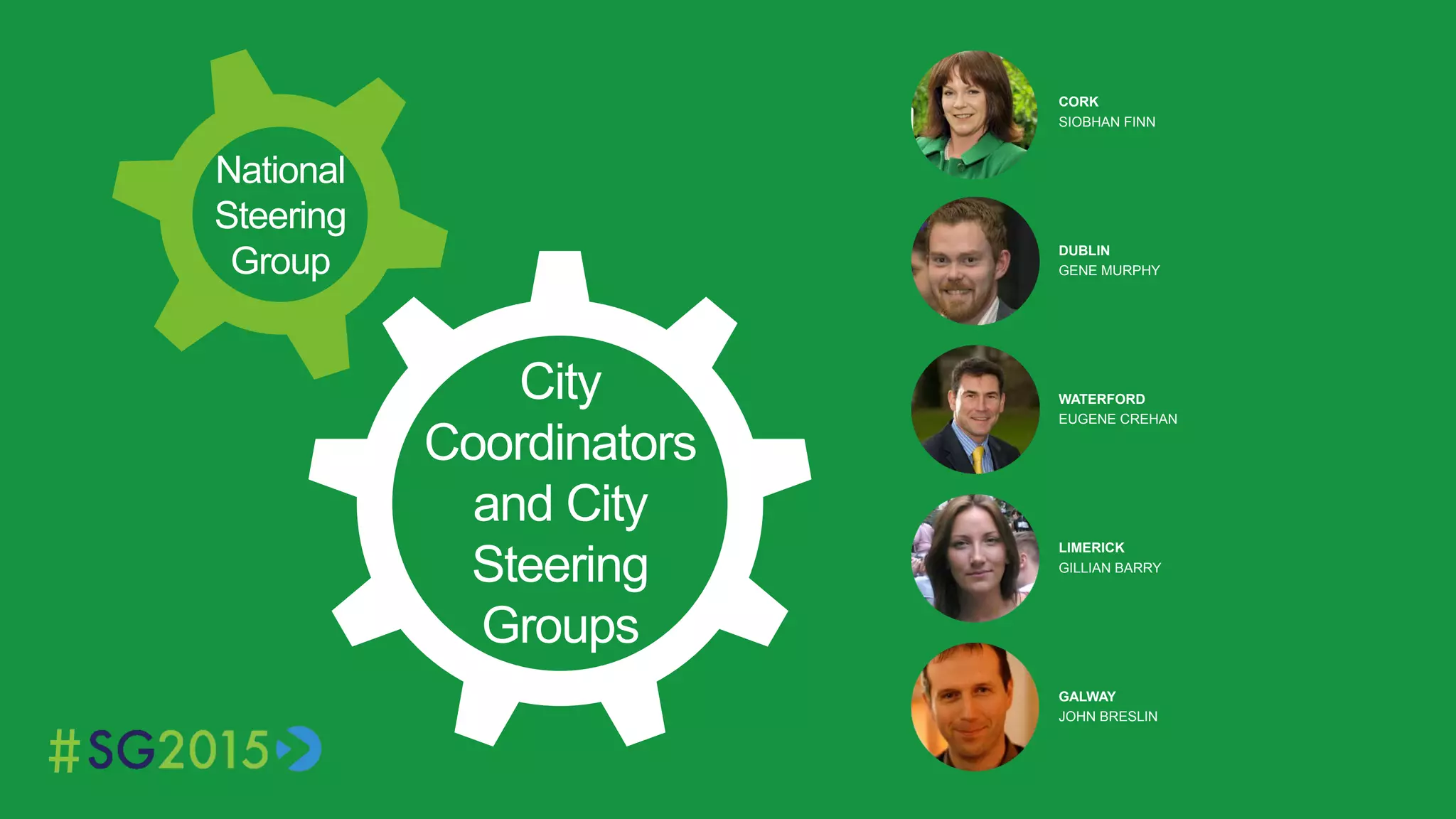 CORK
SIOBHAN FINN
DUBLIN
GENE MURPHY
WATERFORD
EUGENE CREHAN
GALWAY
JOHN BRESLIN
LIMERICK
GILLIAN BARRY
City
Coordinators
and City
Steering
Groups
National
Steering
Group