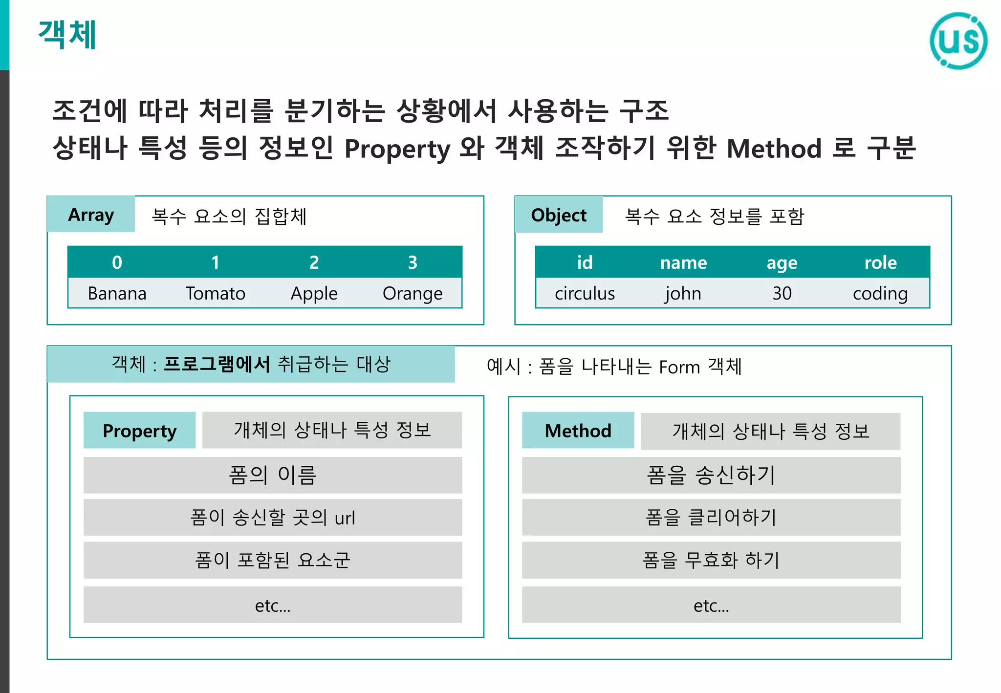 객체
조건에 따라 처리를 분기하는 상황에서 사용하는 구조
상태나 특성 등의 정보인 Property 와 객체 조작하기 위한 Method 로 구분
Array
폼의 이름
Property
0 1 2 3
Banana Tomato Apple Orange
id name age role
circulus john 30 coding
Object복수 요소의 집합체 복수 요소 정보를 포함
객체 : 프로그램에서 취급하는 대상 예시 : 폼을 나타내는 Form 객체
개체의 상태나 특성 정보 Method 개체의 상태나 특성 정보
폼이 송신할 곳의 url
폼이 포함된 요소군
etc...
폼을 송신하기
폼을 클리어하기
폼을 무효화 하기
etc...
 