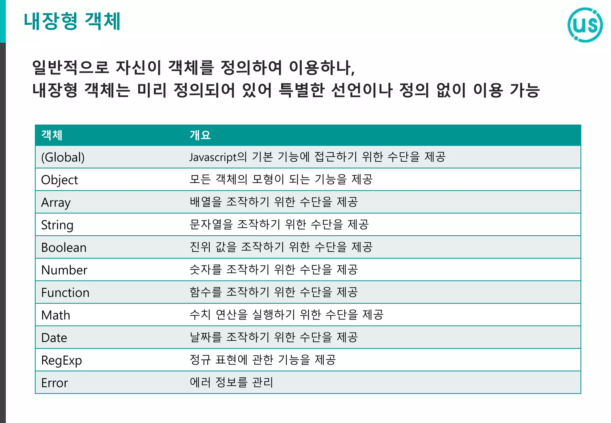 내장형 객체
일반적으로 자신이 객체를 정의하여 이용하나,
내장형 객체는 미리 정의되어 있어 특별한 선언이나 정의 없이 이용 가능
객체 개요
(Global) Javascript의 기본 기능에 접근하기 위한 수단을 제공
Object 모든 객체의 모형이 되는 기능을 제공
Array 배열을 조작하기 위한 수단을 제공
String 문자열을 조작하기 위한 수단을 제공
Boolean 진위 값을 조작하기 위한 수단을 제공
Number 숫자를 조작하기 위한 수단을 제공
Function 함수를 조작하기 위한 수단을 제공
Math 수치 연산을 실행하기 위한 수단을 제공
Date 날짜를 조작하기 위한 수단을 제공
RegExp 정규 표현에 관한 기능을 제공
Error 에러 정보를 관리
 
