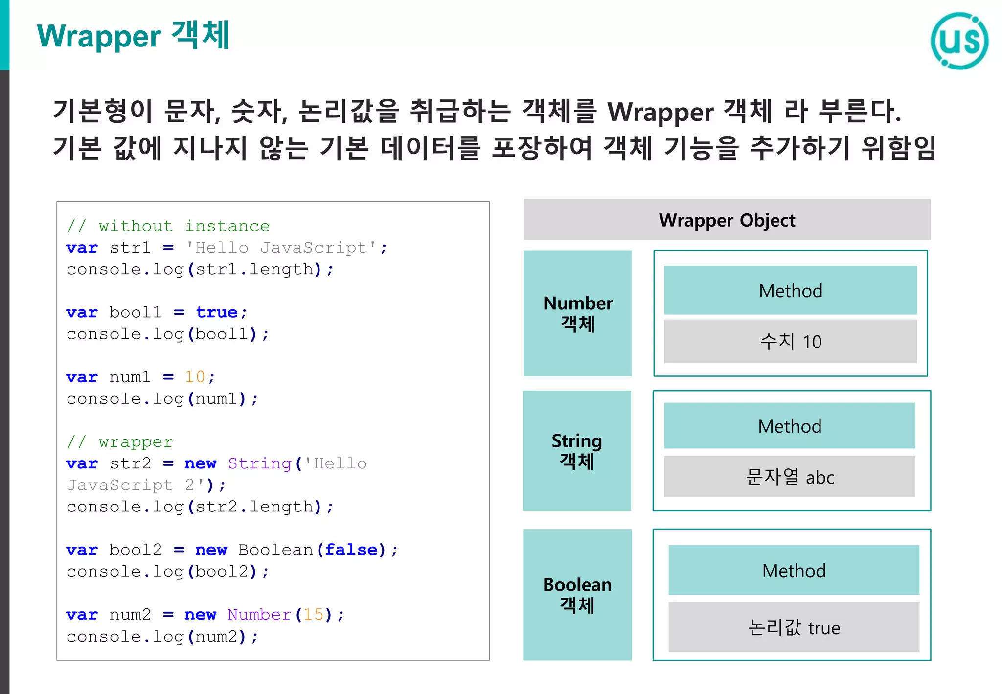 Wrapper 객체
기본형이 문자, 숫자, 논리값을 취급하는 객체를 Wrapper 객체 라 부른다.
기본 값에 지나지 않는 기본 데이터를 포장하여 객체 기능을 추가하기 위함임
// without instance
var str1 = 'Hello JavaScript';
console.log(str1.length);
var bool1 = true;
console.log(bool1);
var num1 = 10;
console.log(num1);
// wrapper
var str2 = new String('Hello
JavaScript 2');
console.log(str2.length);
var bool2 = new Boolean(false);
console.log(bool2);
var num2 = new Number(15);
console.log(num2);
String
객체
수치 10
Method
문자열 abc
Method
논리값 true
Method
Boolean
객체
Number
객체
Wrapper Object
 