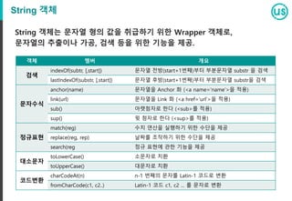 String 객체
String 객체는 문자열 형의 값을 취급하기 위한 Wrapper 객체로,
문자열의 추출이나 가공, 검색 등을 위한 기능을 제공.
객체 멤버 개요
검색
indexOf(subtr, [,start]) 문자열 전방(start+1번쨰)부터 부분문자열 substr 을 검색
lastIndexOf(substr, [,start]) 문자열 후방(start+1번째)부터 부분문자열 substr을 검색
문자수식
anchor(name) 문자열을 Anchor 화 (<a name=‘name’>을 적용)
link(url) 문자열을 Link 화 (<a href=‘url’>을 적용)
sub() 아랫첨자로 한다 (<sub>를 적용)
sup() 윗 첨자로 한다 (<sup>를 적용)
정규표현
match(reg) 수치 연산을 실행하기 위한 수단을 제공
replace(reg, rep) 날짜를 조작하기 위한 수단을 제공
search(reg 정규 표현에 관한 기능을 제공
대소문자
toLowerCase() 소문자로 치환
toUpperCase() 대문자로 치환
코드변환
charCodeAt(n) n-1 번째의 문자를 Latin-1 코드로 변환
fromCharCode(c1, c2..) Latin-1 코드 c1, c2 ... 를 문자로 변환
 
