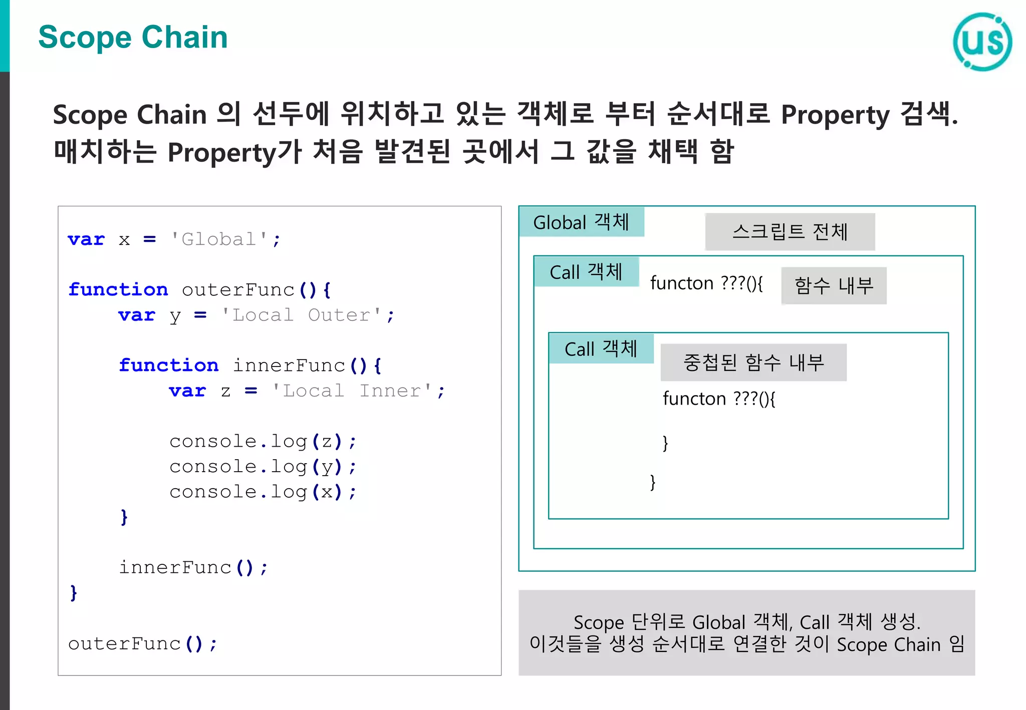 Scope Chain Scope Chain 의 선두에 위치하고 있는 객체로 부터 순서대로 Property 검색. 매치하는 Property가 처음 발견된 곳에서 그 값을 채택 함 var x = 'Global'; function outerFunc(){ var y = 'Local Outer'; function innerFunc(){ var z = 'Local Inner'; console.log(z); console.log(y); console.log(x); } innerFunc(); } outerFunc(); functon ???(){ } Call 객체 functon ???(){ } Call 객체 Global 객체 스크립트 전체 함수 내부 중첩된 함수 내부 Scope 단위로 Global 객체, Call 객체 생성. 이것들을 생성 순서대로 연결한 것이 Scope Chain 임 