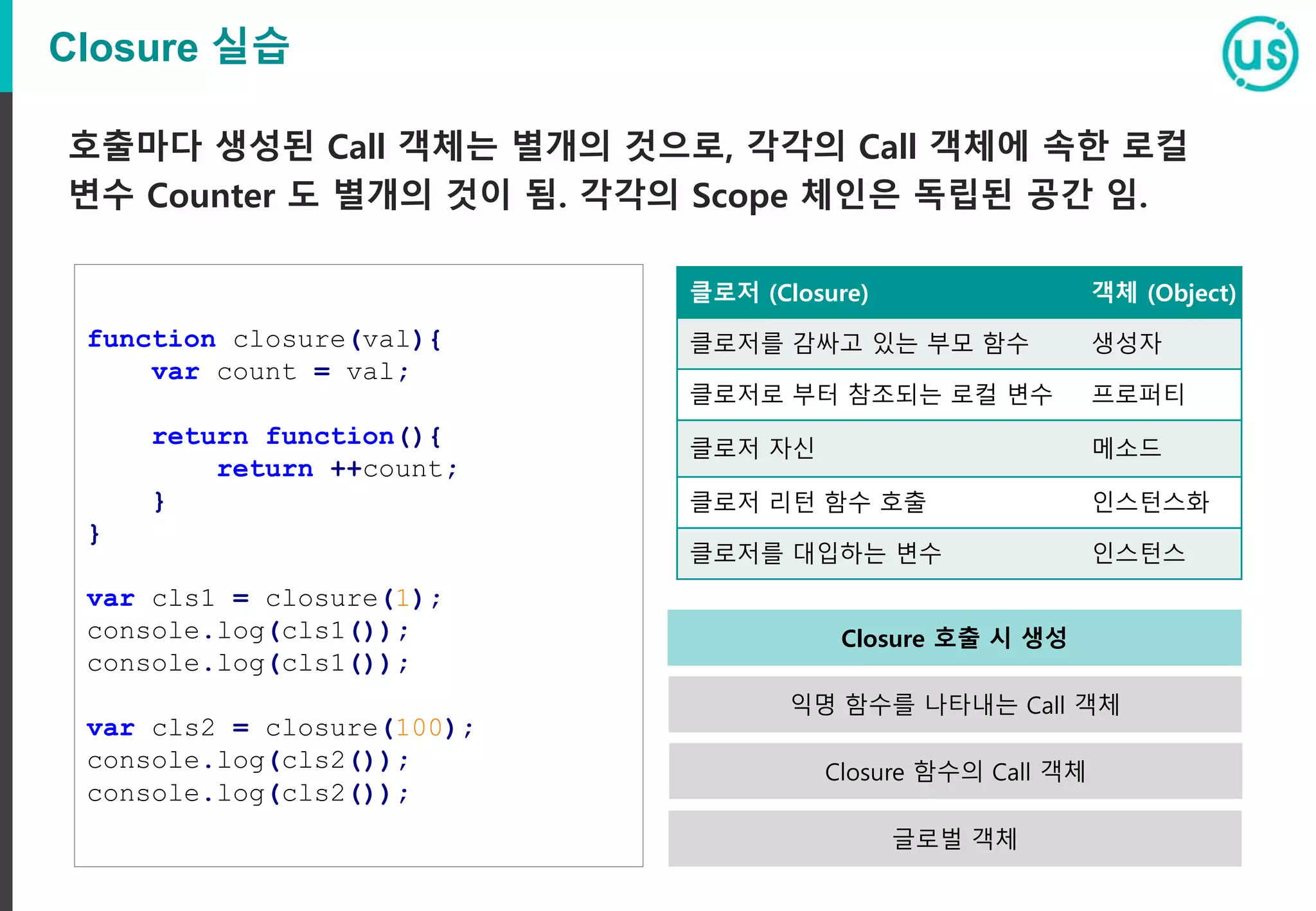 Closure 실습 호출마다 생성된 Call 객체는 별개의 것으로, 각각의 Call 객체에 속한 로컬 변수 Counter 도 별개의 것이 됨. 각각의 Scope 체인은 독립된 공간 임. function closure(val){ var count = val; return function(){ return ++count; } } var cls1 = closure(1); console.log(cls1()); console.log(cls1()); var cls2 = closure(100); console.log(cls2()); console.log(cls2()); 클로저 (Closure) 객체 (Object) 클로저를 감싸고 있는 부모 함수 생성자 클로저로 부터 참조되는 로컬 변수 프로퍼티 클로저 자신 메소드 클로저 리턴 함수 호출 인스턴스화 클로저를 대입하는 변수 인스턴스 익명 함수를 나타내는 Call 객체 Closure 호출 시 생성 Closure 함수의 Call 객체 글로벌 객체 