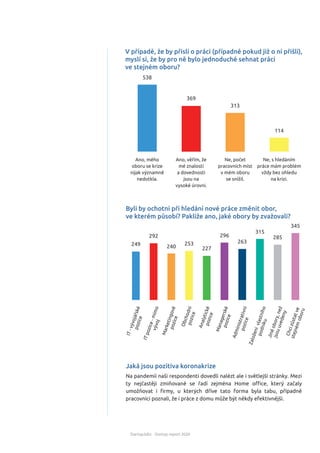 StartupJobs - Startup report 2020
V případě, že by přisli o práci (případně pokud již o ni přišli),
myslí si, že by pro ně bylo jednoduché sehnat práci
ve stejném oboru?
538
369
313
114
Ano, mého
oboru se krize
nijak významně
nedotkla.
Ano, věřím, že
mé znalosti
a dovednosti
jsou na
vysoké úrovni.
Ne, počet
pracovních míst
v mém oboru
se snížil.
Ne, s hledáním
práce mám problém
vždy bez ohledu
na krizi.
Byli by ochotni při hledání nové práce změnit obor,
ve kterém působí? Pakliže ano, jaké obory by zvažovali?
249
292
240
253
I
T
-
v
ý
v
o
j
á
ř
s
k
é
p
o
z
i
c
e
I
T
p
o
z
i
c
e
-
m
i
m
o
v
ý
v
o
j
M
a
r
k
e
t
i
n
g
o
v
é
p
o
z
i
c
e
O
b
c
h
o
d
n
í
p
o
z
i
c
e
227
296
263
315
A
n
a
l
y
t
i
c
k
é
p
o
z
i
c
e
M
a
n
a
g
e
r
s
k
é
p
o
z
i
c
e
A
d
m
i
n
i
s
t
r
a
t
i
v
n
í
p
o
z
i
c
e
Z
a
l
o
ž
e
n
í
v
l
a
s
t
n
í
h
o
p
o
d
n
i
k
u
285
345
J
i
n
é
o
b
o
r
y
,
n
e
ž
j
s
o
u
u
v
e
d
e
n
y
C
h
c
i
z
ů
s
t
a
t
v
e
s
t
e
j
n
é
m
o
b
o
r
u
Jaká jsou pozitiva koronakrize
Na pandemii naši respondenti dovedli nalézt ale i světlejší stránky. Mezi
ty nejčastěji zmiňované se řadí zejména Home oﬃce, který začaly
umožňovat i ﬁrmy, u kterých dříve tato forma byla tabu, případně
pracovníci poznali, že i práce z domu může být někdy efektivnější.
 