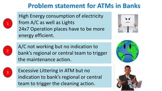 Problem statement for ATMs in Banks
A/C not working but no indication to
bank’s regional or central team to trigger
the maintenance action.
1
Excessive Littering in ATM but no
indication to bank’s regional or central
team to trigger the cleaning action.
2
High Energy consumption of electricity
from A/C as well as Lights
24x7 Operation places have to be more
energy efficient.
3
 
