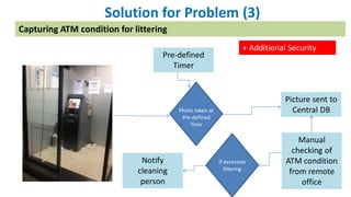 Solution for Problem (3)
Photo taken at
Pre-defined
Time
Picture sent to
Central DB
Manual
checking of
ATM condition
from remote
office
Pre-defined
Timer
Capturing ATM condition for littering
If excessive
littering
Notify
cleaning
person
+ Additional Security
 
