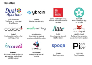 PIEDPIPER
Food Processing
SPOQA
Social commerce
EASIAID
Intuitive video platform that
leadsto purchase
MEDIA MINING
Advertising service that
providesproduct information
CHATTINGCAT
English writing correction
service from native speakers
HOOREEL
A complete video production
app enabling you to direct,
edit &broadcast
BETWEEN
Private messenger app
for couples
DUALAPERTURE
The Center for Integrated
Smart Sensors
YBRAIN
Medical wearable tech
KROWDPOP
Crowdsourced concert
provider
FLITTP
Crowdsourcing,Android,
iOS,Translation
Dental practice providing
medical and communication
services.
Rising Stars
 