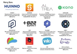 HUINNO
Wearable sensor to continuously
gather clinical-grade health data.
SEED(2015)
SUNSHINE
Instant device-to-device personal
cloud and le sharing,streaming.
ACCELERATOR- B12 (2014)
ALTHEA
Providing the latest Korean beauty
products,trendsand lifestyle to
Southeast Asia.
SEED(2015)
KONOLABS
Utilizing AI to make scheduling
extremely easy and simple.
ACCELERATOR- B13 (2015)
PEOPLEFUND
Reinventing bank loansthrough
peer-to-peer marketplace.
SEED(2015)
SHAKR
High quality video adsfor your
businessin minutes.
SEED(2012)
TAPASTIC
Read and discover comic books
online.
SEED(2012)
VIKI
Eliminating language barriers
between entertainment &fans
PerfumeGraphy
Providing perfumeproducts
SEED(2015)
+822
Marquee global convergence
conference and cityfest in Asia,
held in Seoul.
SEED(2015)
PLUGGER
Never run out of battery again.Find
placesnearby to swap for afully
charged battery.
ACCELERATOR- B12 (2014)
VIRECT
Marketplace to get custom videos
made by hundredsof highly
curated creators.
ACCELERATOR- B13 (2015)
Rising Stars
 