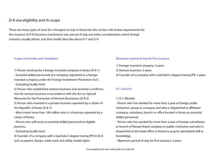 Starting up in Korea