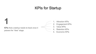 Startup KPIs and Balanced Scorecard | PPT