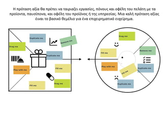 Startup lab Busness Model Cookbook part 2 (ΕΛ)