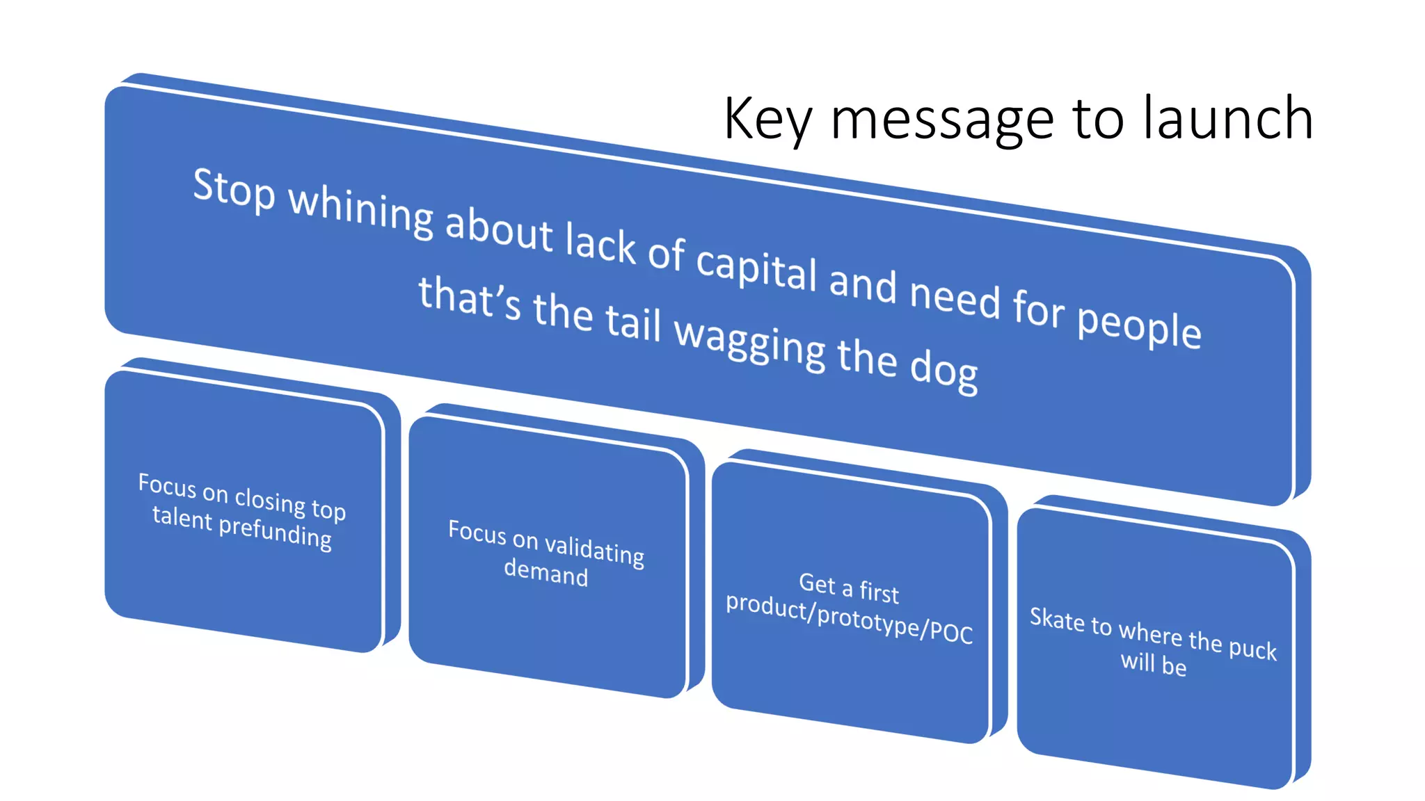 Key message to launch
 