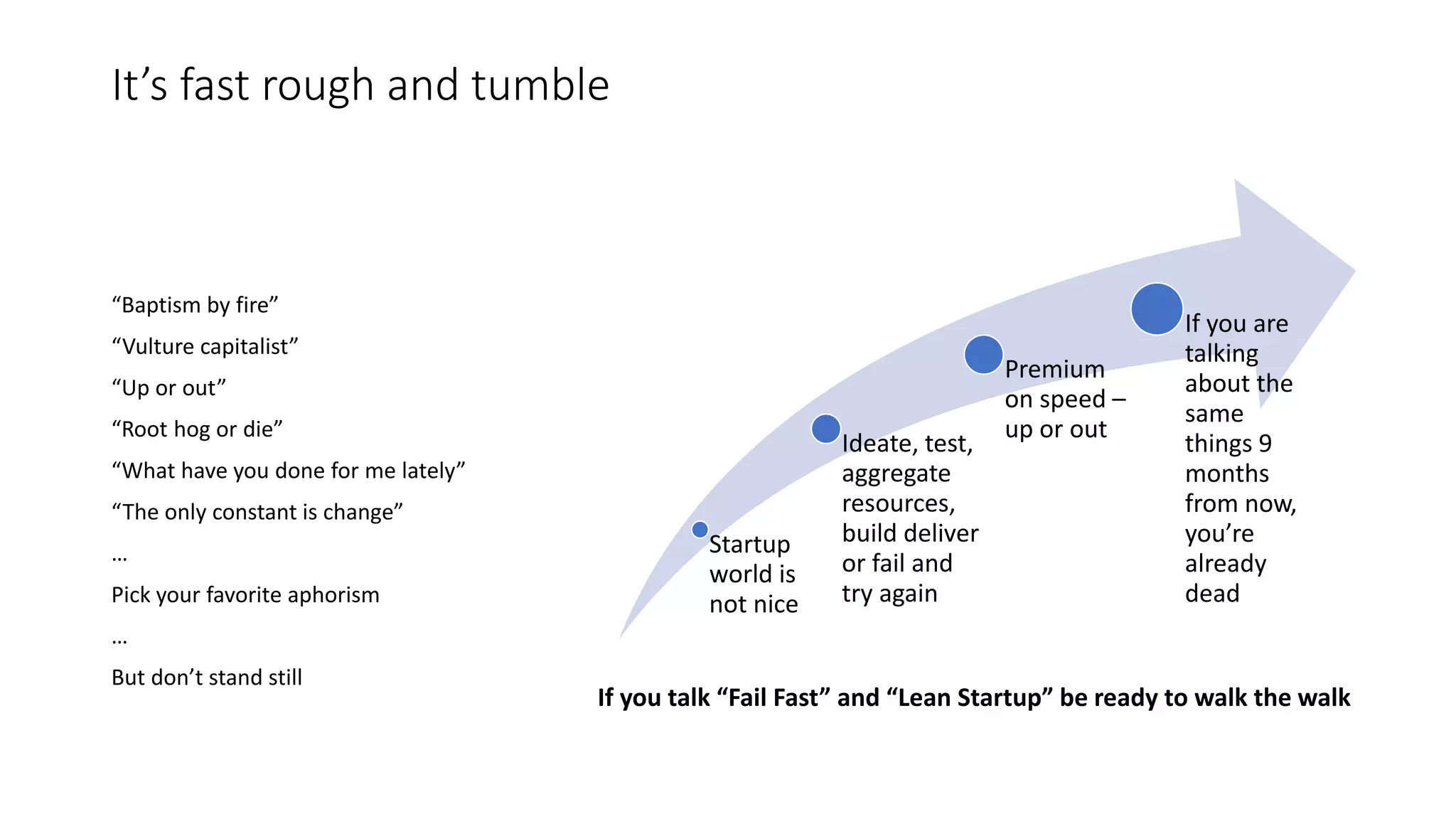 It’s fast rough and tumble
Startup
world is
not nice
Ideate, test,
aggregate
resources,
build deliver
or fail and
try again
Premium
on speed –
up or out
If you are
talking
about the
same
things 9
months
from now,
you’re
already
dead
“Baptism by fire”
“Vulture capitalist”
“Up or out”
“Root hog or die”
“What have you done for me lately”
“The only constant is change”
…
Pick your favorite aphorism
…
But don’t stand still
If you talk “Fail Fast” and “Lean Startup” be ready to walk the walk
 