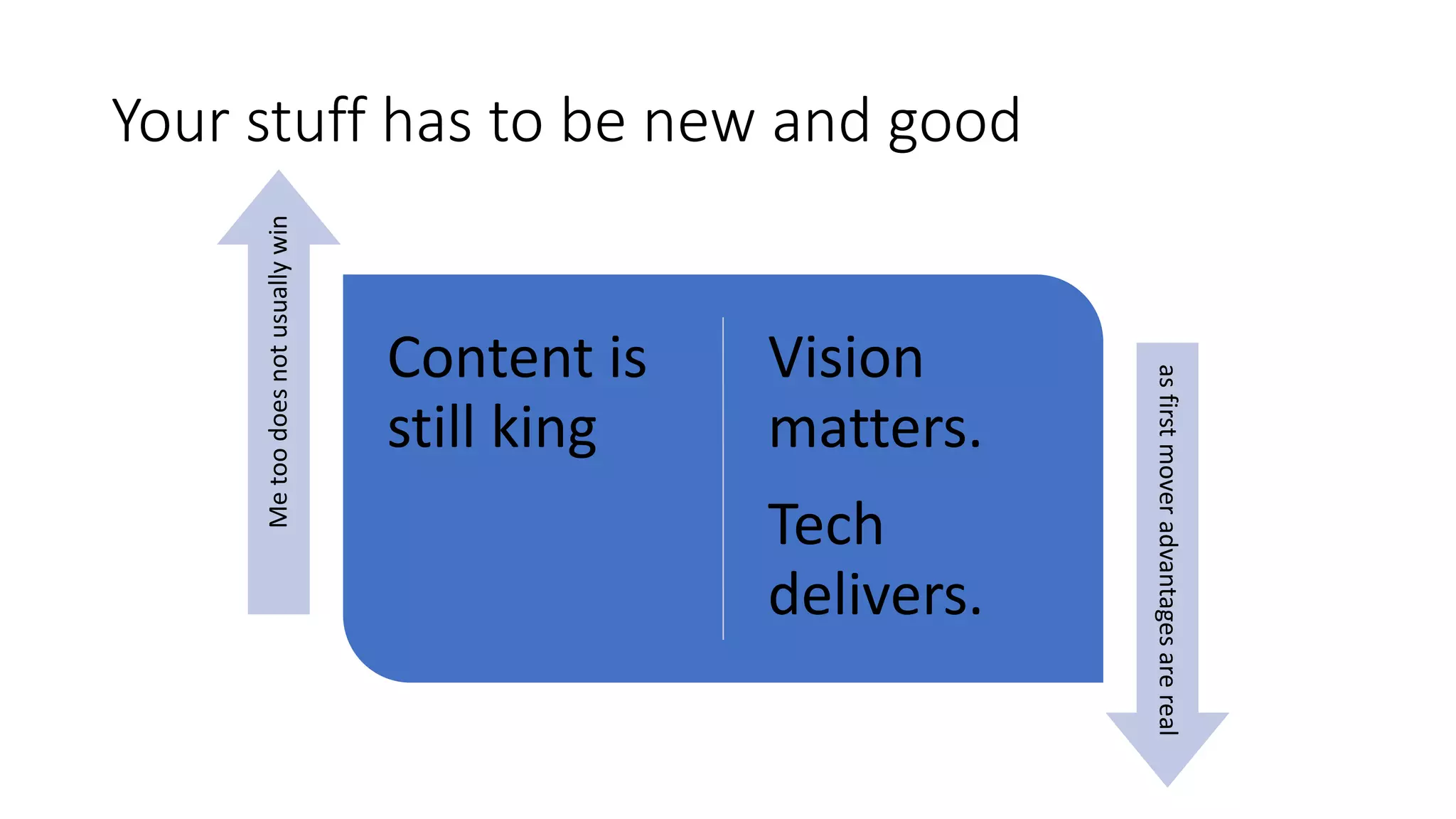 Your stuff has to be new and good
Content is
still king
Vision
matters.
Tech
delivers.
Metoodoesnotusuallywin
asfirstmoveradvantagesarereal
 