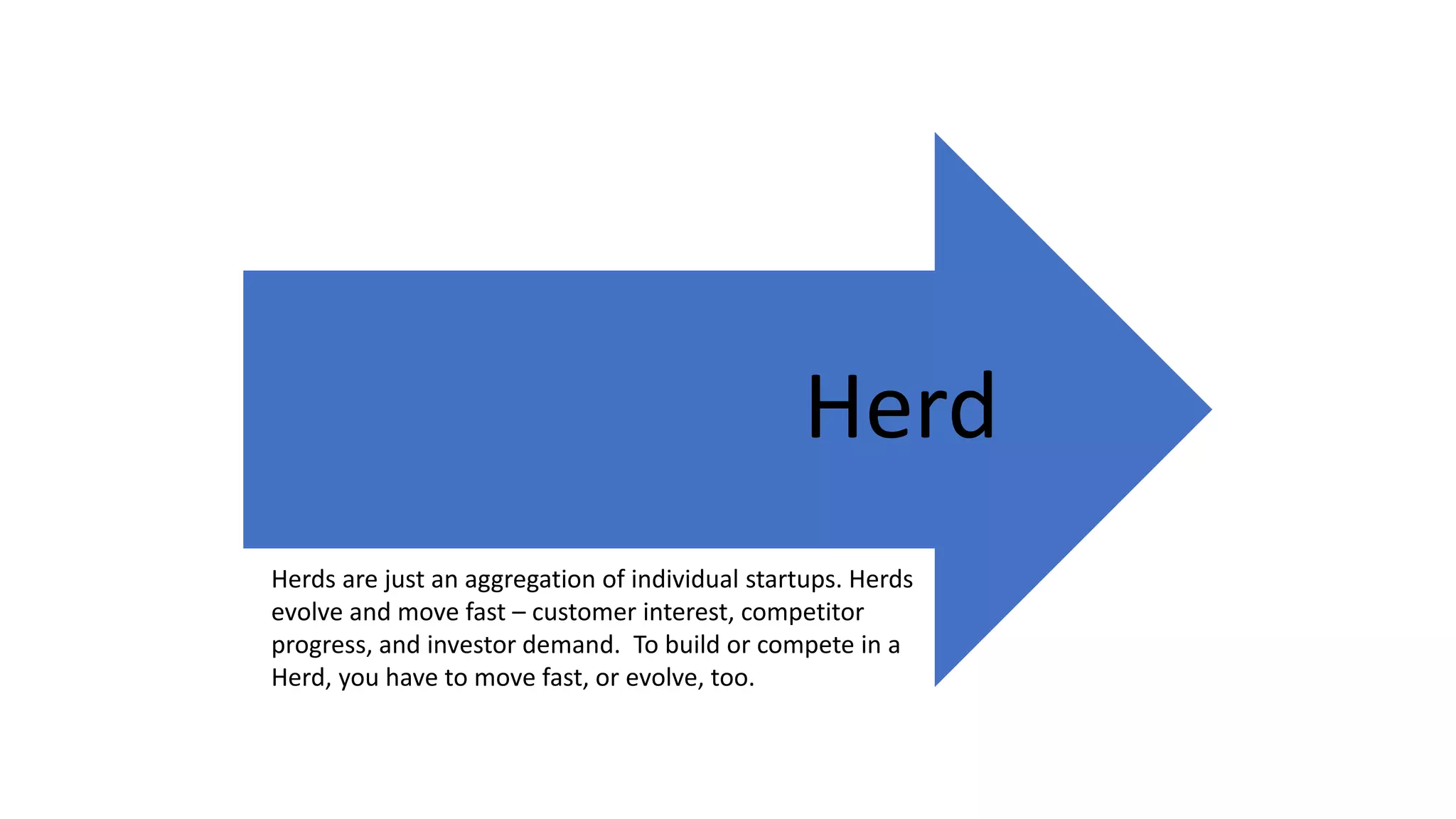 Herd
Herds are just an aggregation of individual startups. Herds
evolve and move fast – customer interest, competitor
progress, and investor demand. To build or compete in a
Herd, you have to move fast, or evolve, too.
 