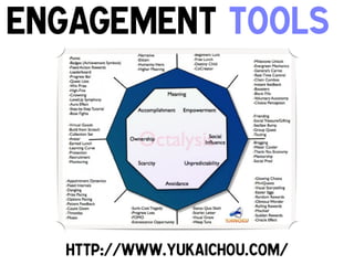 Engagement Tools

http://www.yukaichou.com/!

!

 