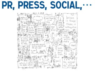 PR, Press, Social,…
!

 