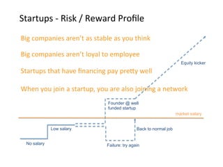 Startups	
  -­‐	
  Risk	
  /	
  Reward	
  Proﬁle	
  	
  
Big	
  companies	
  aren’t	
  as	
  stable	
  as	
  you	
  think	
  
	
  

Big	
  companies	
  aren’t	
  loyal	
  to	
  employee	
  
	
                                                                                     Equity kicker

Startups	
  that	
  have	
  ﬁnancing	
  pay	
  premy	
  well	
  
	
  

When	
  you	
  join	
  a	
  startup,	
  you	
  are	
  also	
  joining	
  a	
  network	
  	
  
                                               Founder @ well
                                               funded startup
                                                                                    market salary


                   Low salary                                  Back to normal job


       No salary                               Failure: try again

                                                                                                       11
 
