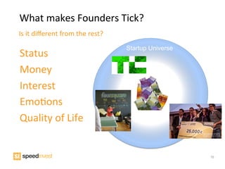 What	
  makes	
  Founders	
  Tick?	
  
Is	
  it	
  diﬀerent	
  from	
  the	
  rest?	
  	
  
                                                       Startup Universe
Status	
  
Money	
  
Interest	
  
EmoIons	
  
Quality	
  of	
  Life	
  


                                                                          15
 
