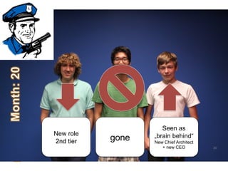 Not	
  them...	
  




                                   Seen as
              New role          „brain behind“
              2nd tier   gone   New Chief Architect
                                   + new CEO          30
 