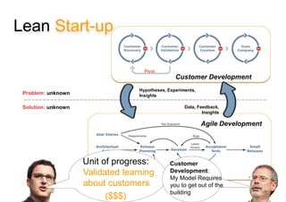 Lean Startup | PDF