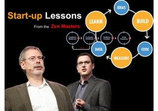 Start-up Lessons
     From the   Zen Masters



                              Pivot
 