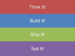 Build It!
Think It!
Ship It!
Sell It!
 