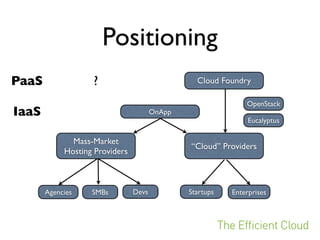 Positioning
PaaS          Efﬁcient Cloud                     Cloud Foundry

                                              ...