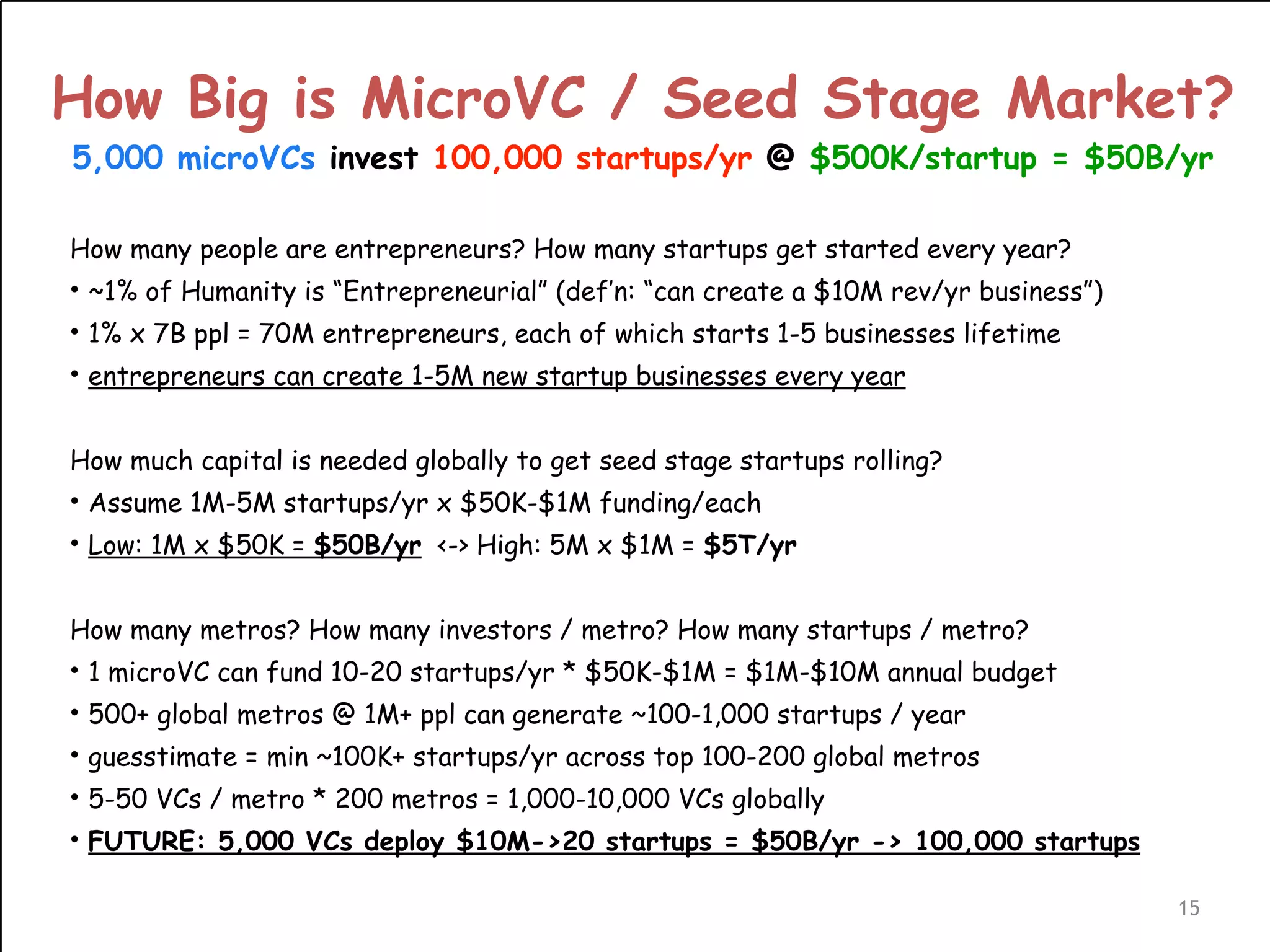 How Big is MicroVC / Seed Stage Market?
5,000 microVCs invest 100,000 startups/yr @ $500K/startup = $50B/yr
How many people are entrepreneurs? How many startups get started every year?
• ~1% of Humanity is “Entrepreneurial” (def’n: “can create a $10M rev/yr business”)
• 1% x 7B ppl = 70M entrepreneurs, each of which starts 1-5 businesses lifetime
• entrepreneurs can create 1-5M new startup businesses every year
!
How much capital is needed globally to get seed stage startups rolling?
• Assume 1M-5M startups/yr x $50K-$1M funding/each
• Low: 1M x $50K = $50B/yr <-> High: 5M x $1M = $5T/yr
!
How many metros? How many investors / metro? How many startups / metro?
• 1 microVC can fund 10-20 startups/yr * $50K-$1M = $1M-$10M annual budget
• 500+ global metros @ 1M+ ppl can generate ~100-1,000 startups / year
• guesstimate = min ~100K+ startups/yr across top 100-200 global metros
• 5-50 VCs / metro * 200 metros = 1,000-10,000 VCs globally
• FUTURE: 5,000 VCs deploy $10M->20 startups = $50B/yr -> 100,000 startups
15
 