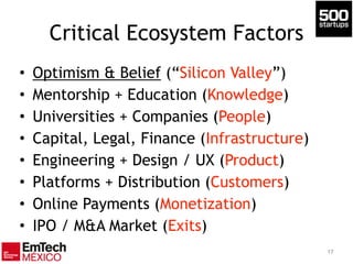 Critical Ecosystem Factors
• Optimism & Belief (“Silicon Valley”)
• Mentorship + Education (Knowledge)
• Universities + Companies (People)
• Capital, Legal, Finance (Infrastructure)
• Engineering + Design / UX (Product)
• Platforms + Distribution (Customers)
• Online Payments (Monetization)
• IPO / M&A Market (Exits)
17
 
