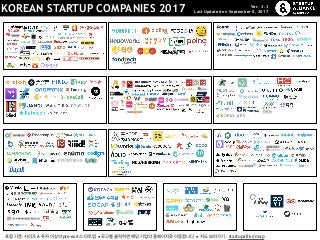 KOREAN STARTUP COMPANIES 2017
E-Commerce Foodtech Fintech
Social Media/Communication
IoT
Healthcare
Edtech AD/Marketing Utility
Contents
Sharing Economy Game Analytics
● ●
Ver. 3.3
Last Updated on September 8, 2017
 