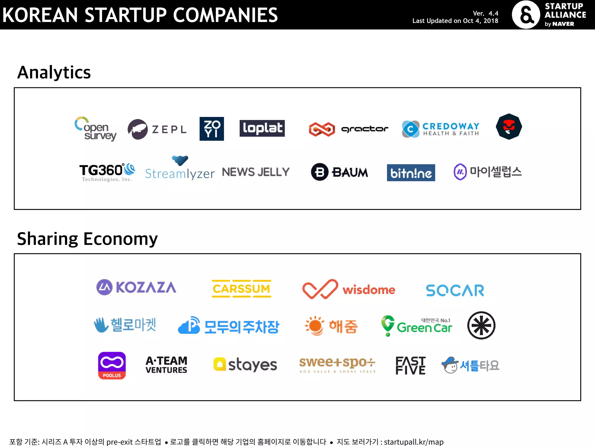 Analytics
KOREAN STARTUP COMPANIES Ver. 4.4
Last Updated on Oct 4, 2018
포함 기준: 시리즈 A 투자 이상의 pre-exit 스타트업 ● 로고를 클릭하면 해당 기업의 홈페이지로 이동합니다 ● 지도 보러가기 : startupall.kr/map
Sharing Economy
 