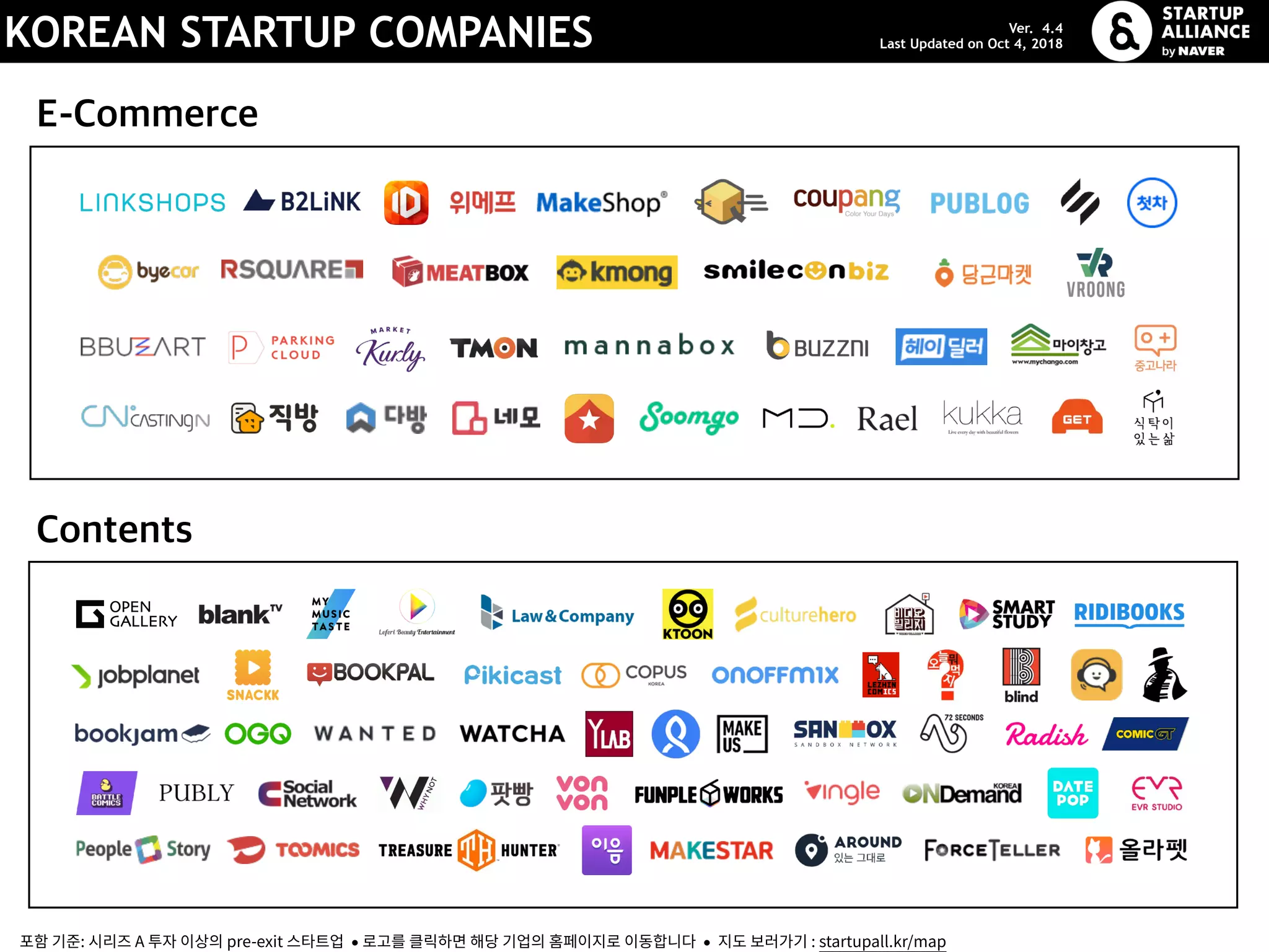 E-Commerce
KOREAN STARTUP COMPANIES Ver. 4.4
Last Updated on Oct 4, 2018
포함 기준: 시리즈 A 투자 이상의 pre-exit 스타트업 ● 로고를 클릭하면 해당 기업의 홈페이지로 이동합니다 ● 지도 보러가기 : startupall.kr/map
Contents
 