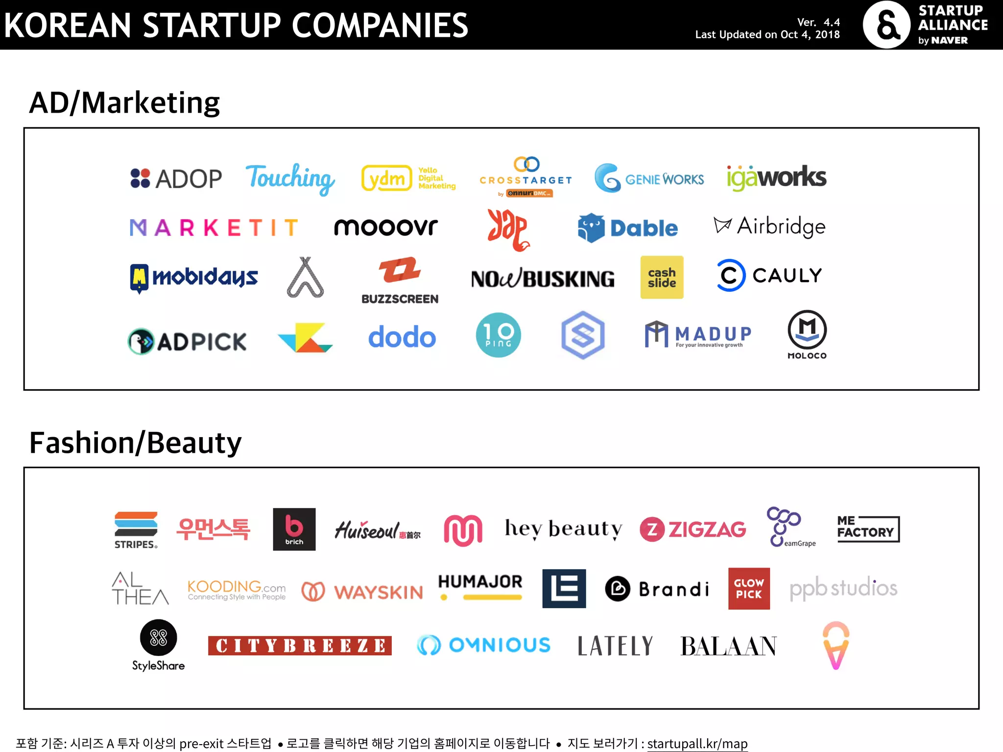 AD/Marketing
KOREAN STARTUP COMPANIES Ver. 4.4
Last Updated on Oct 4, 2018
포함 기준: 시리즈 A 투자 이상의 pre-exit 스타트업 ● 로고를 클릭하면 해당 기업의 홈페이지로 이동합니다 ● 지도 보러가기 : startupall.kr/map
Fashion/Beauty
 