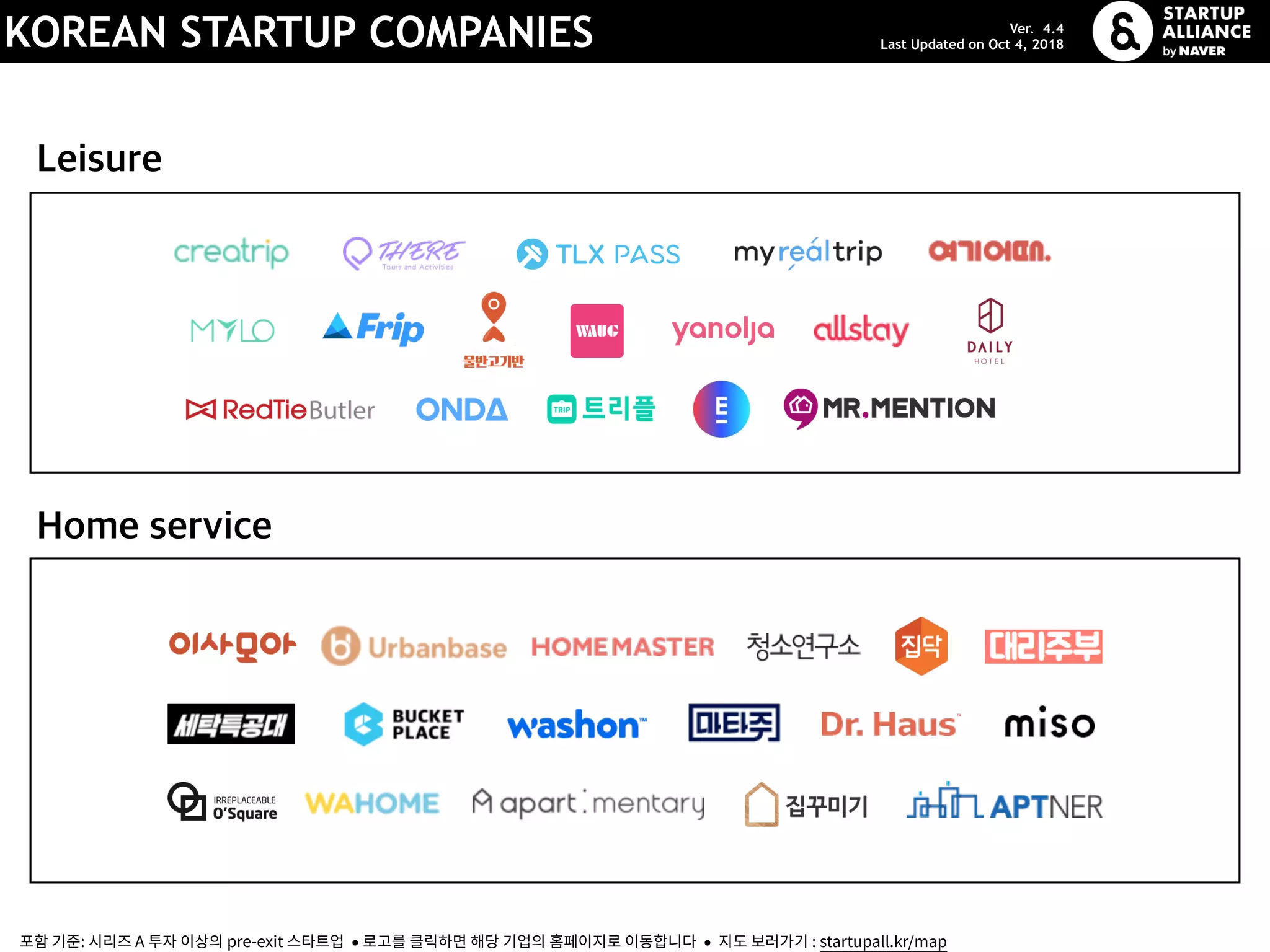 Leisure
KOREAN STARTUP COMPANIES Ver. 4.4
Last Updated on Oct 4, 2018
포함 기준: 시리즈 A 투자 이상의 pre-exit 스타트업 ● 로고를 클릭하면 해당 기업의 홈페이지로 이동합니다 ● 지도 보러가기 : startupall.kr/map
Home service
 