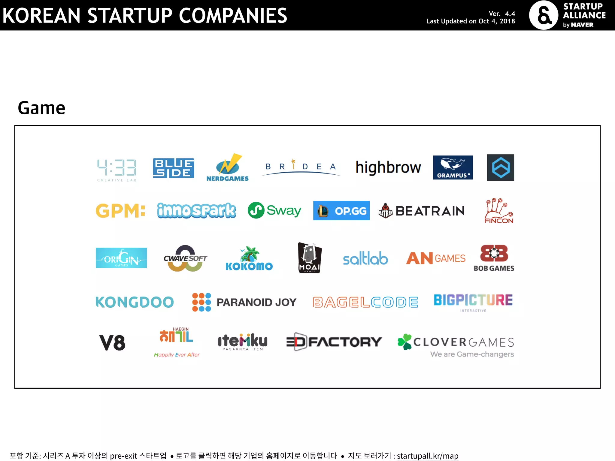 Game
KOREAN STARTUP COMPANIES Ver. 4.4
Last Updated on Oct 4, 2018
포함 기준: 시리즈 A 투자 이상의 pre-exit 스타트업 ● 로고를 클릭하면 해당 기업의 홈페이지로 이동합니다 ● 지도 보러가기 : startupall.kr/map
 