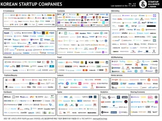 KOREAN STARTUP COMPANIES Ver. 4.8
Last Updated on Dec 17, 2018
포함 기준: 시리즈 A 투자 이상의 pre-exit 스타트업 ● 로고를 클릭하면 해당 기업의 홈페이지로 이동합니다 ● 지도 보러가기 : startupall.kr/map
Sharing Economy
AD/Marketing
Healthcare
Game
Food
Home serviceFashion/Beauty
Education
Analytics
E-Commerce
Fintech
Leisure
Hardware
SW/UtilityContents
 