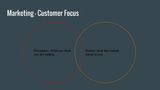 Marketing - Customer Focus
Perception: What you think
you are selling.
Reality: what the market
wants to buy.
 