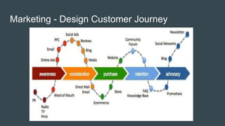 Marketing - Design Customer Journey
 