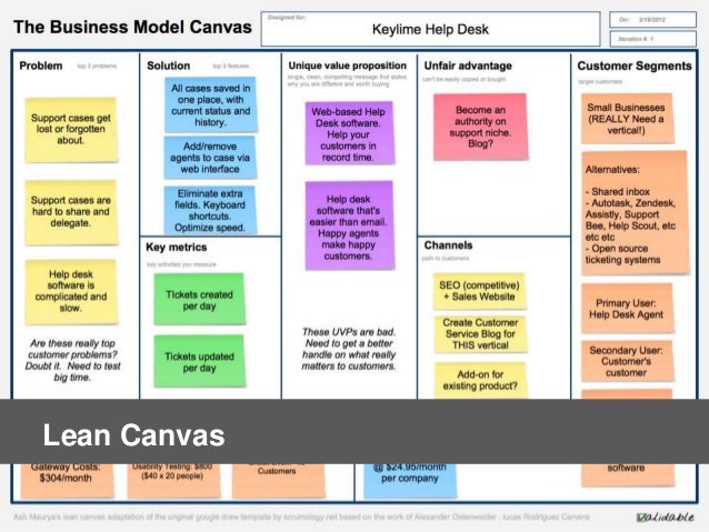 Lean Canvas