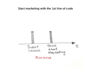 Start marketing with the 1st line of code
Plan to fail
 