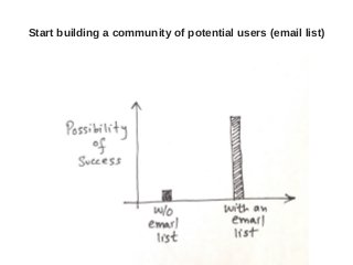 Start building a community of potential users (email list)
 