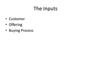 The Inputs
• Customer
• Offering
• Buying Process
 
