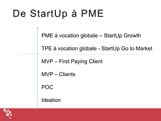 De StartUp à PME
PME à vocation globale – StartUp Growth
TPE à vocation globale - StartUp Go to Market
MVP – First Paying Client
MVP – Clients
POC
Ideation
 